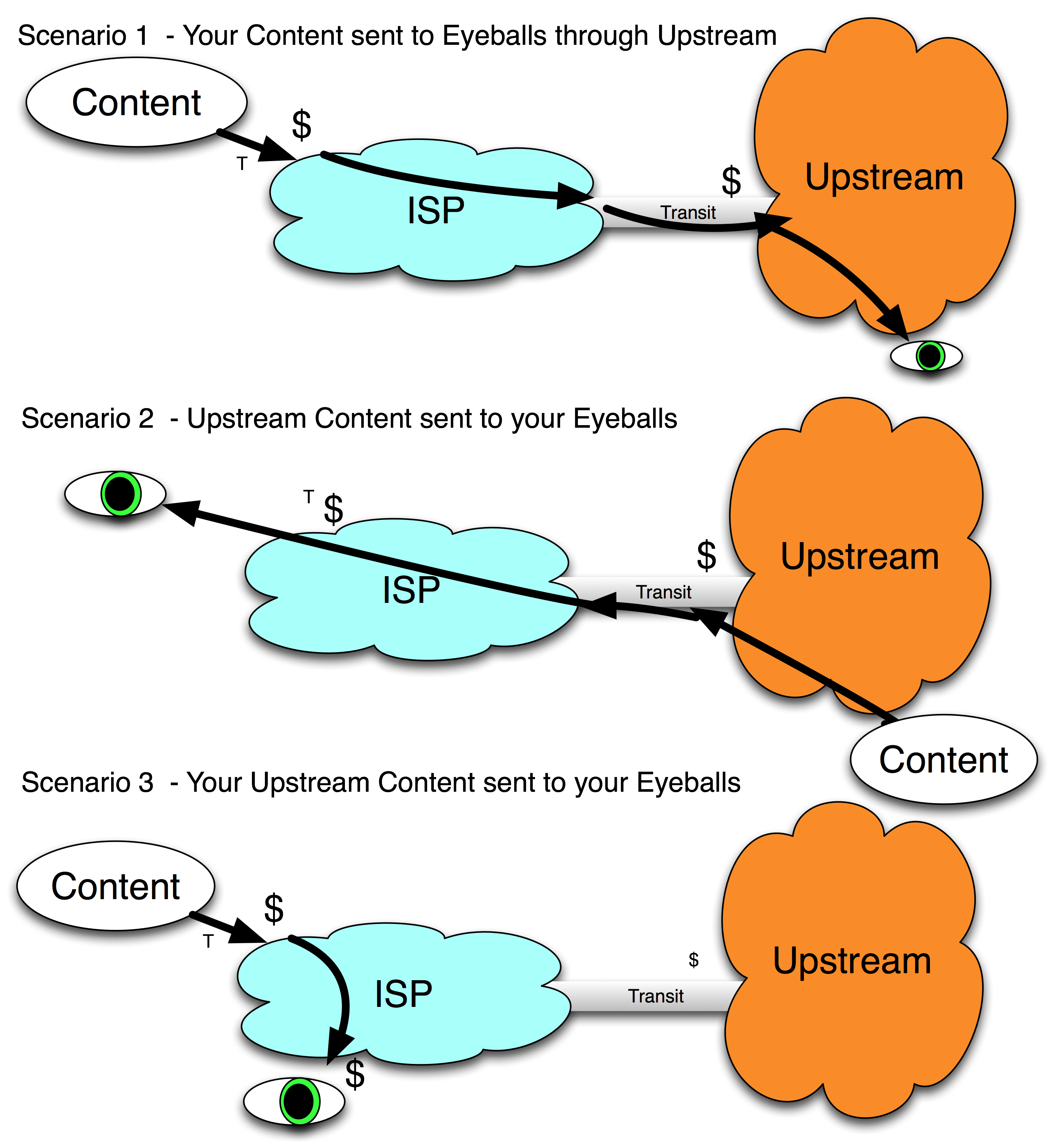 Content and Access customers graphic